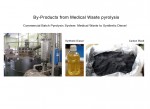 (1) By-Products From Medical Waste Pyrolysis